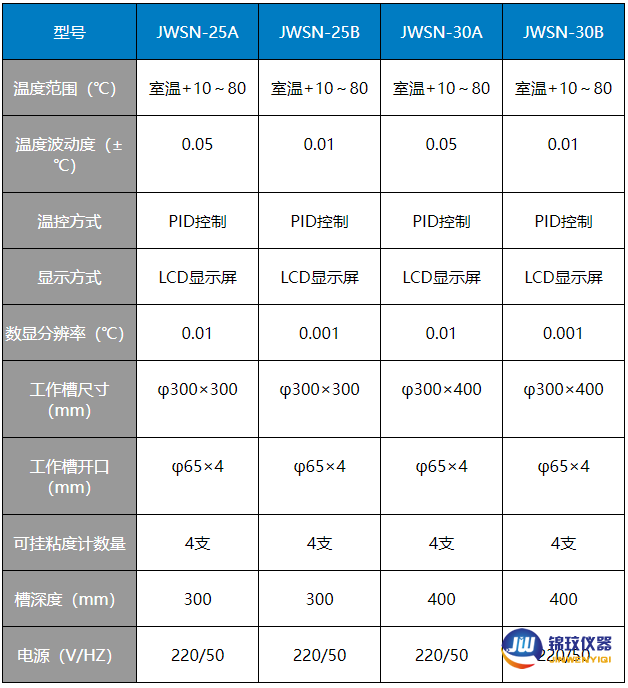 烏氏粘度計專用草參數02